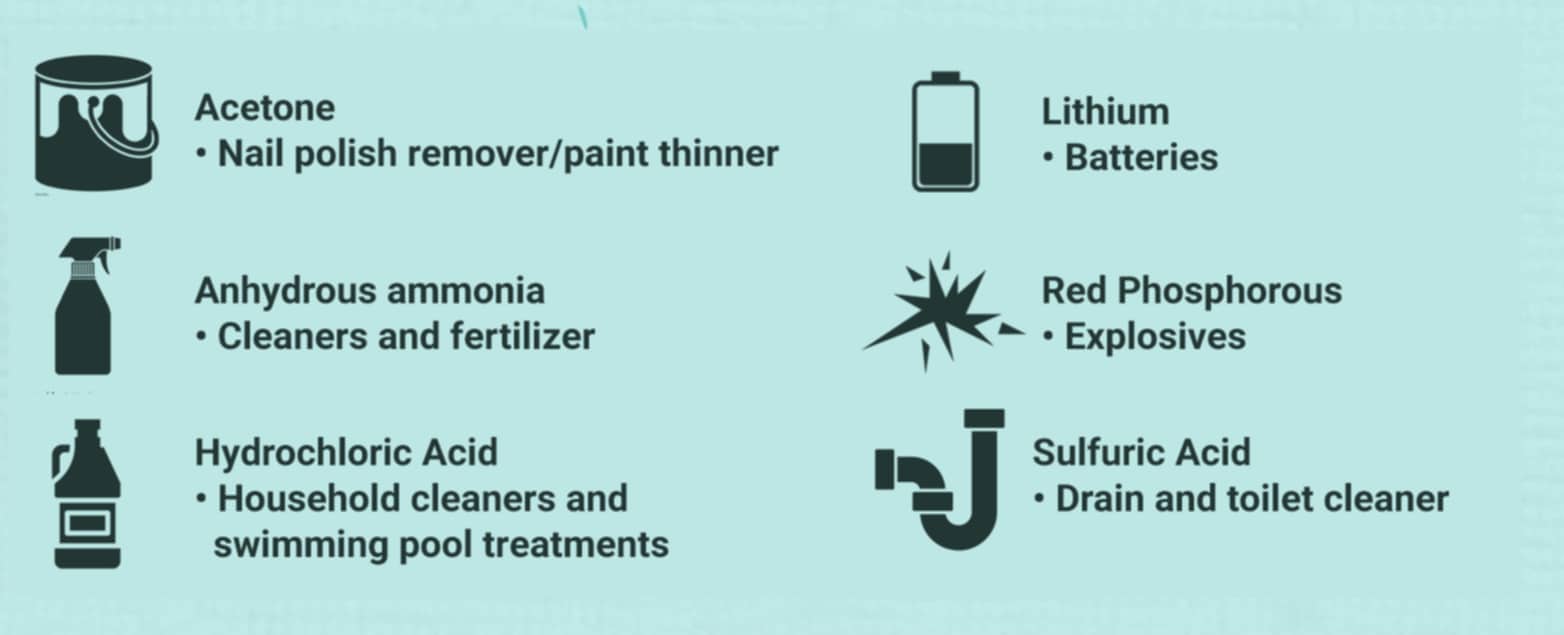 What Does Meth Smell Like Infographic